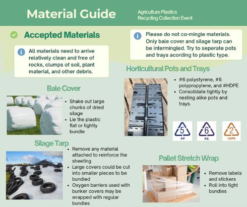 Accepted materials and not accepted materials for event.