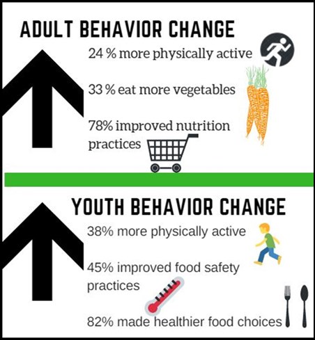 Kid_FoodStats