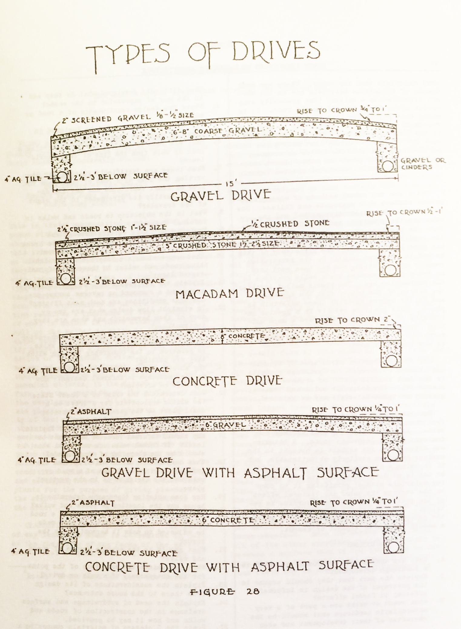 A drawing called "Types of Drives." Showing driveway cross-sections found in Halligan’ book (1946, page 95).