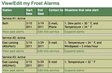 This user has set conditions for three different situations that could generate a frost alarm. He has chosen to be notified by email and by phone if the Bath weather station registers dew points less than 30°F and temperatures less than 34°F. He will also receive an email notice if the temperature at the East Lansing MSU Horticulture station is less than 34°F with a windspeed of less than three miles per hour. He will receive an email alarm if the temperature at this station is less than 32°F. This user has set conditions for three different situations that could generate a frost alarm. He has chosen to be notified by email and by phone if the Bath weather station registers dew points less than 30°F and temperatures less than 34°F. He will also receive an email notice if the temperature at the East Lansing MSU Horticulture station is less than 34°F with a windspeed of less than three miles per hour. He will receive an email alarm if the temperature at this station is less than 32°F.